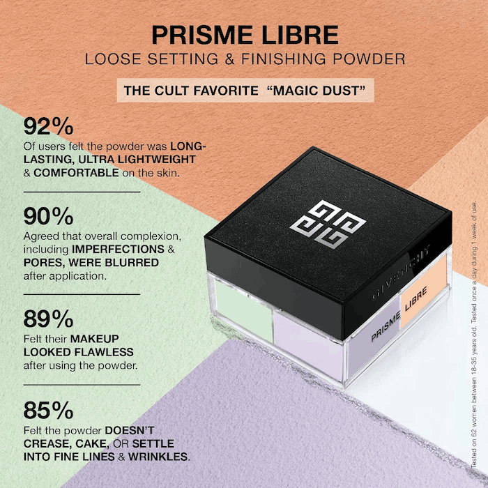 Givenchy Prisme Libre Loose Setting and Finishing Powder - Mirrors Beauty