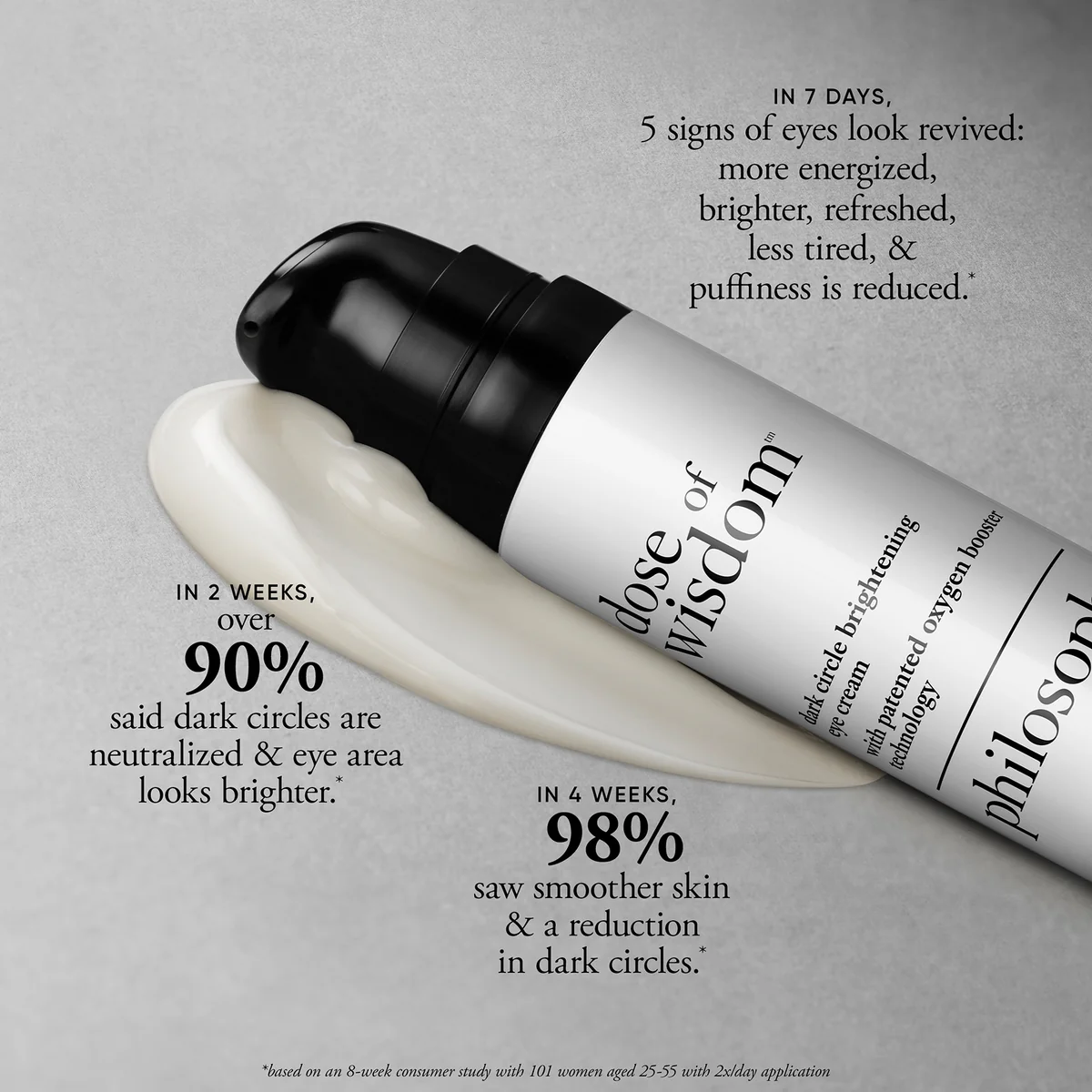Philosophy Dose Of Wisdom Dark Circle Brightening Eye Cream - Mirrors Beauty