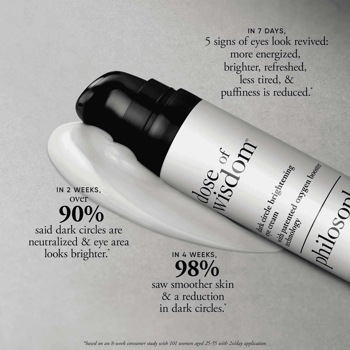 Philosophy Dose Of Wisdom Dark Circle Brightening Eye Cream - Mirrors Beauty