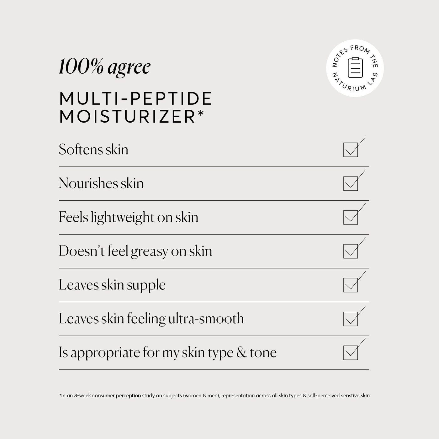 Naturium Multi-Peptide Moisturizer